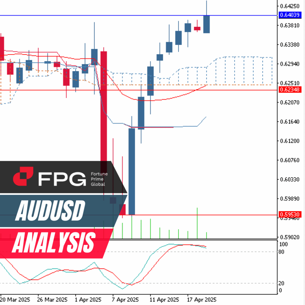 FPG AUDUSD Market Report April 22, 2025