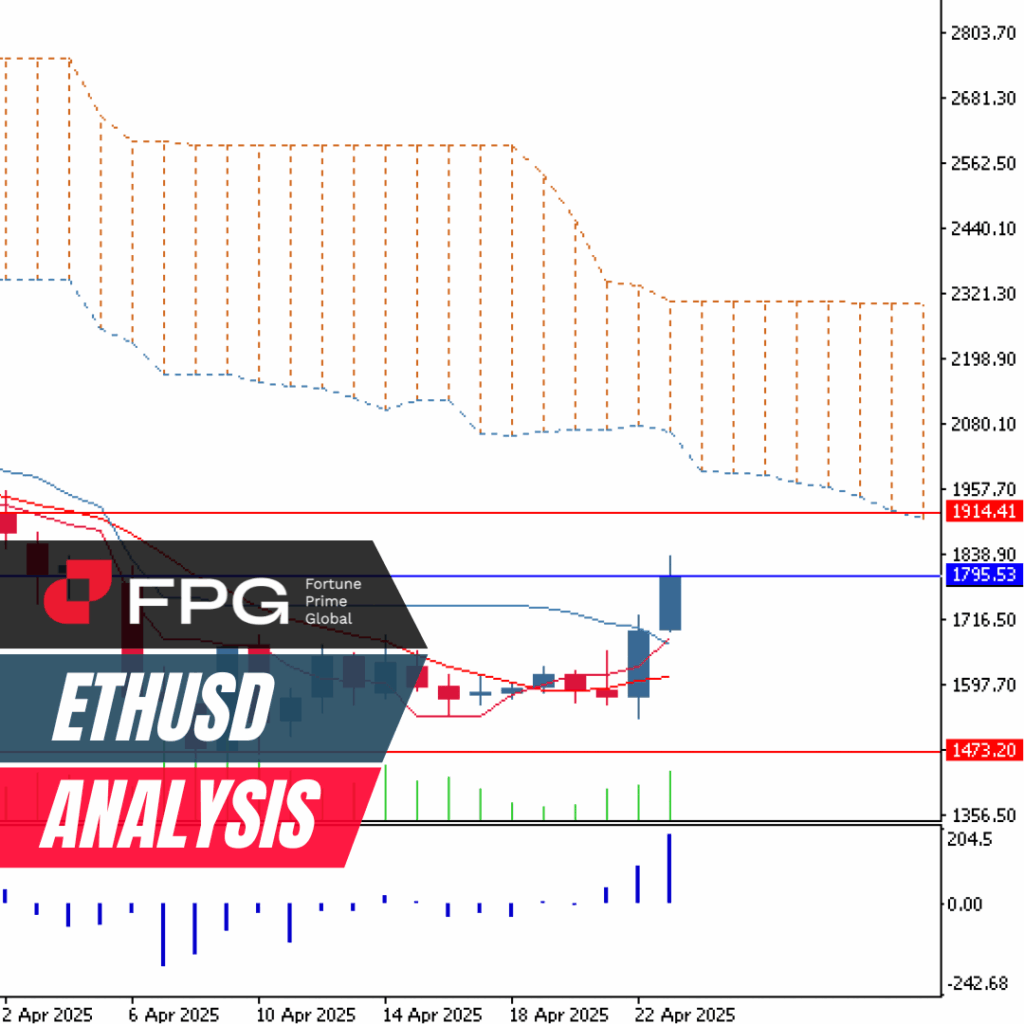 FPG ETHUSD Market Report April 24, 2025