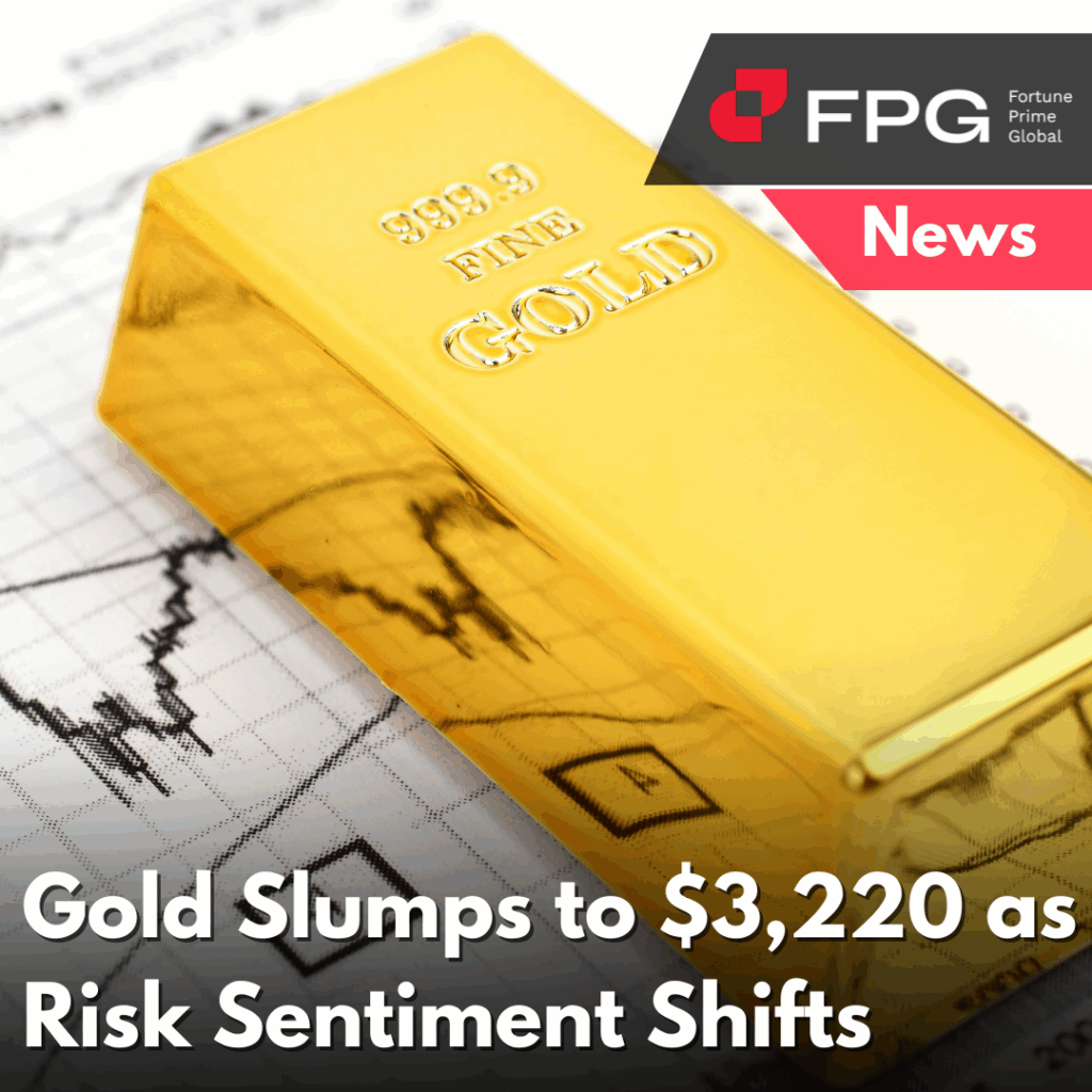 Gold Slumps to $3,220 as Risk Sentiment Shifts