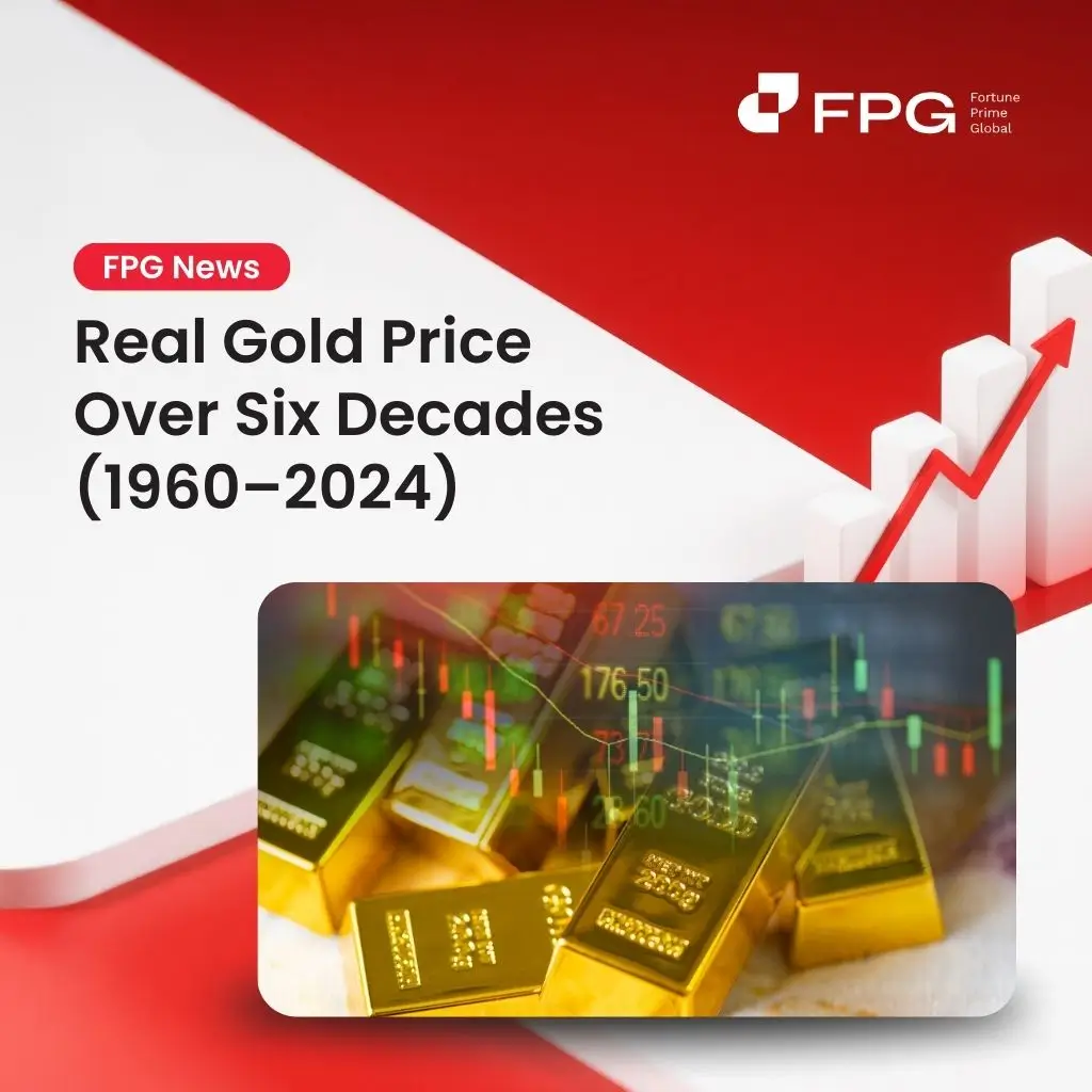 Real Gold Price Over Six Decades (1960–2024)
