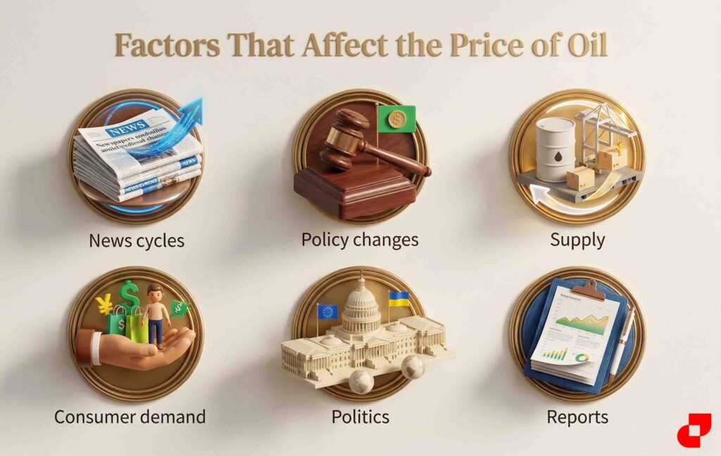 Key Factors Influencing Oil Prices and Economic Impact