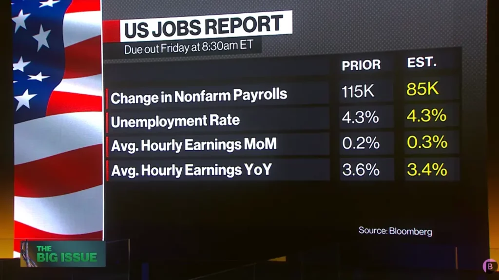 Fed Hints at Rate Hikes as US Payrolls Report Looms