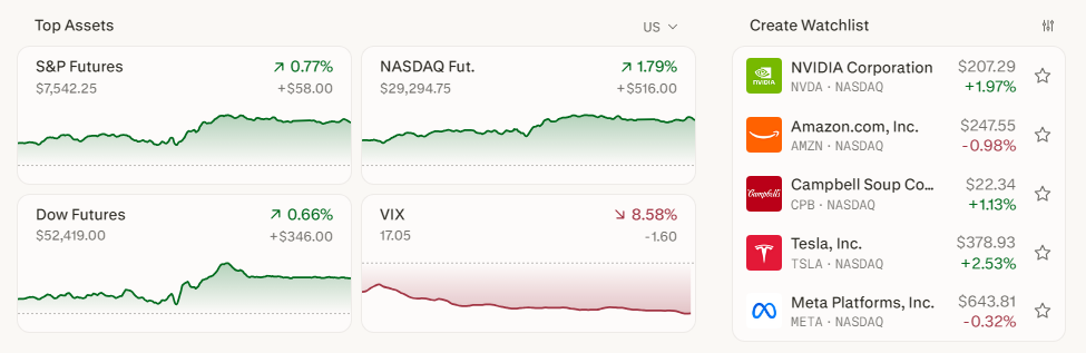 West Texas Intermediate crude moved toward , while Brent crude closed near 