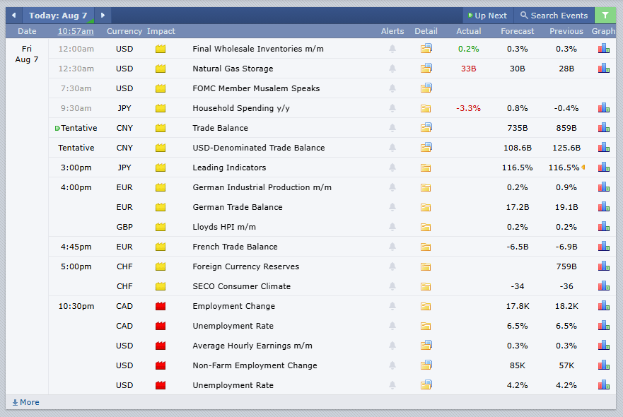 Key Economic Data and Central Bank Commentary