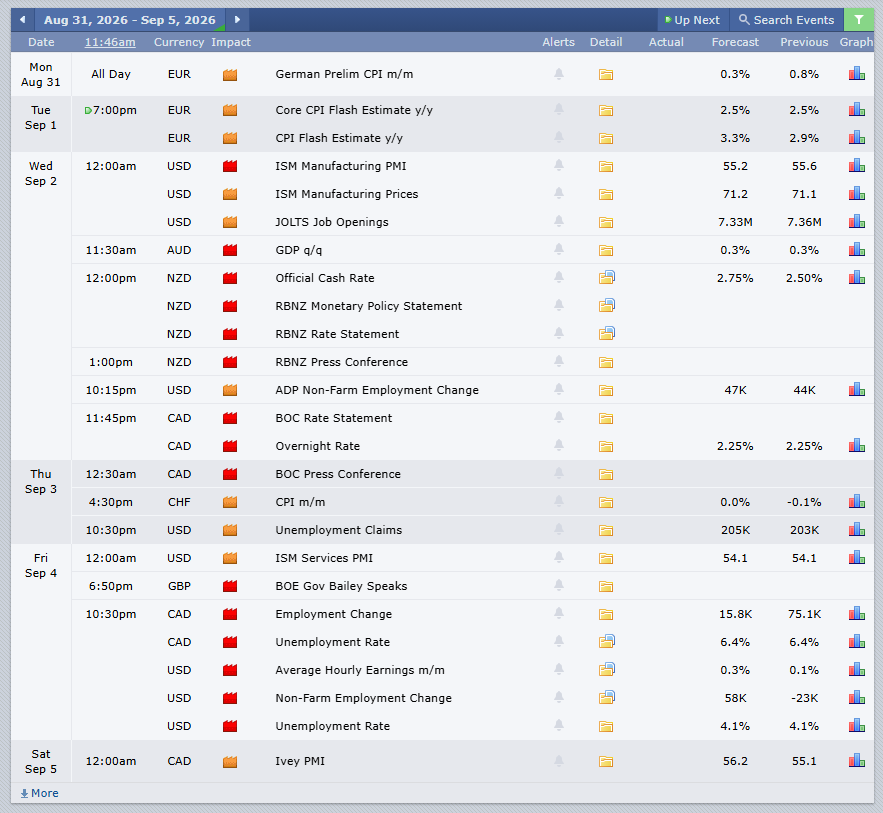 Economic Calendar 2026-08-31 (The Week Ahead)