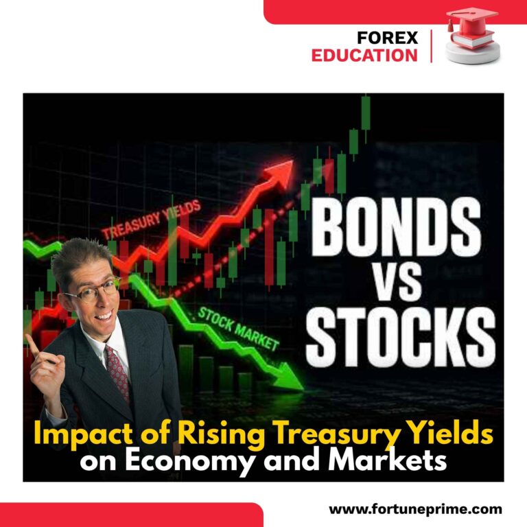 Impact of Rising Treasury Yields on Economy and Markets