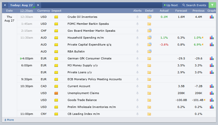 Key Economic Data on the August 27 Calendar 2026-08-27