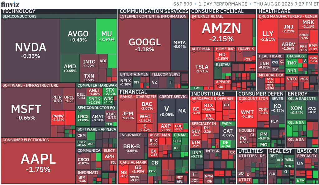 Technology leaders such as Nvidia, Microsoft and Apple posted modest declines