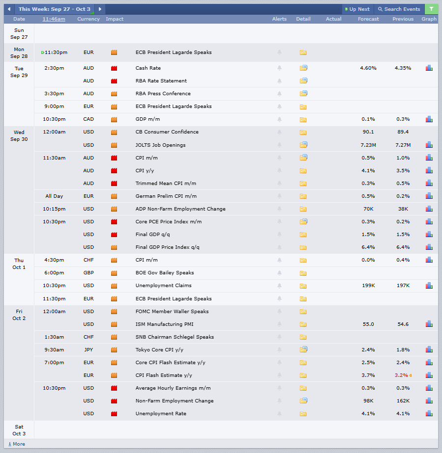 The economic calendar lists several high-impact events between September 27 and October 3 2026-09-28