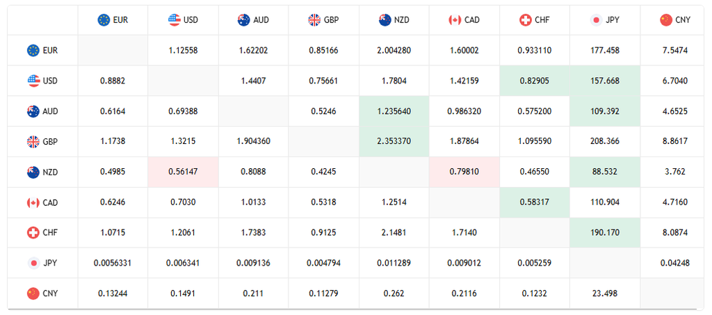 Currency Markets Reflect Rate and Risk Dynamics 2026-10-02