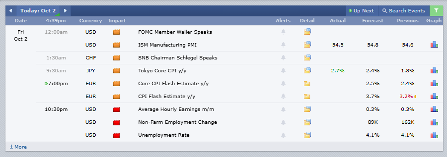 Friday’s U.S. nonfarm payrolls report remained a key focus 2026-10-02